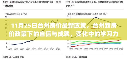 台州房价最新政策下的自信与成就，变化中的学习力量与楼市新篇章