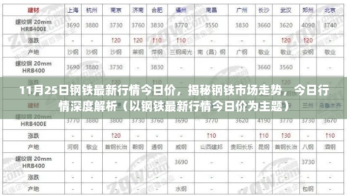 钢铁最新行情今日价深度解析，市场走势揭秘与行情洞察