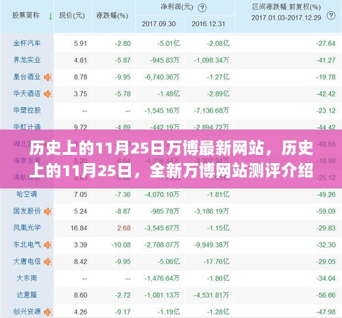 历史上的11月25日万博最新网站，历史上的11月25日，全新万博网站测评介绍