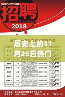 历史上的11月25日热门下料工招聘概览