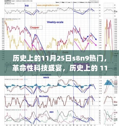 历史上的 11 月 25 日，革命性科技盛宴，S8N9 新品引领未来生活新纪元