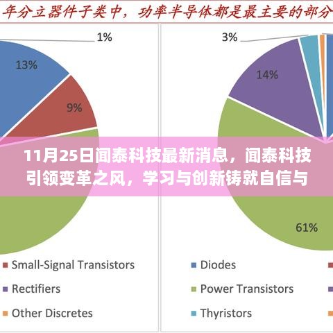 闻泰科技引领变革之风，励志之旅铸就自信与成就，学习与创新共铸辉煌之路