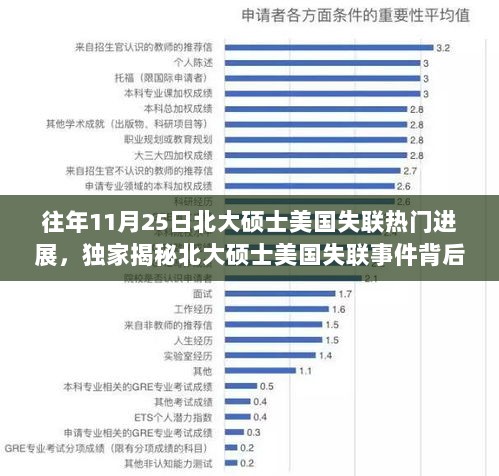 独家揭秘，北大硕士美国失联事件背后的科技利器与全新高科技产品震撼揭秘！