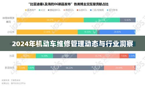 2024年机动车维修管理动态与行业洞察