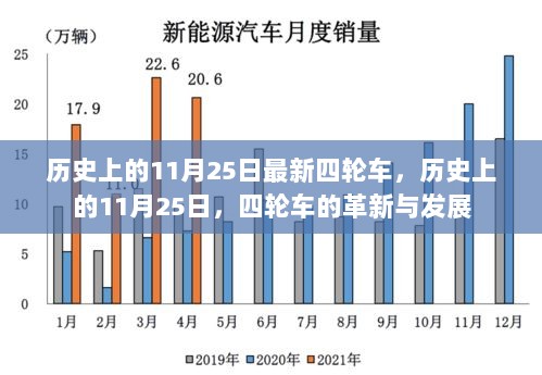 历史上的11月25日四轮车的革新与发展里程碑时刻