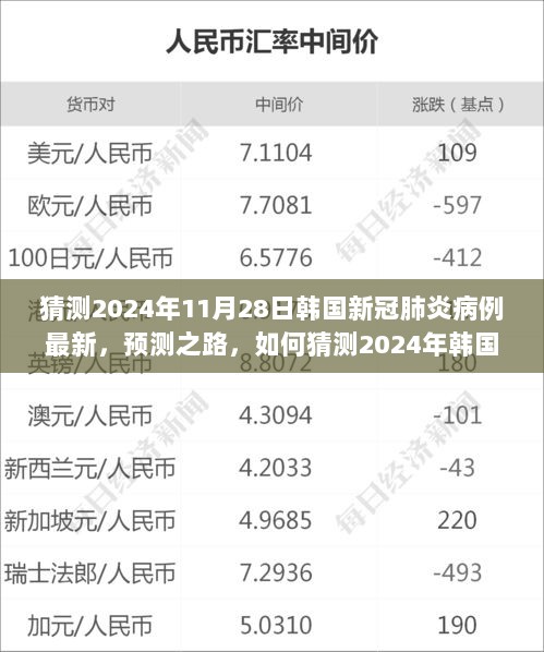 初学者与进阶用户指南，如何预测与解读韩国新冠肺炎病例最新情况——以2024年为目标日期展望