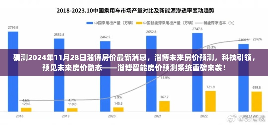 淄博未来房价预测揭秘，科技引领智能预测系统重磅来袭，未来房价动态展望（最新消息）