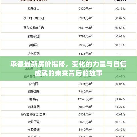 承德最新房价揭秘，变化的力量与自信成就的未来背后的故事