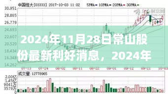 常山股份重大利好消息揭秘，前景展望与深度解析