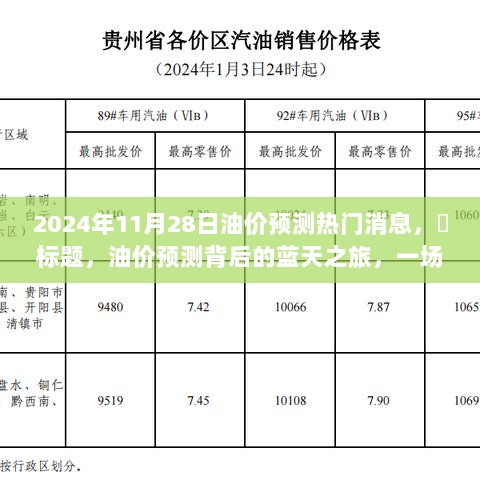 油价预测背后的蓝天之旅，一场心灵与自然的约定展望（2024年油价趋势分析）