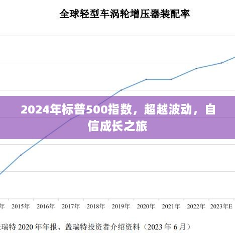 2024年标普500指数，超越波动，自信成长之旅