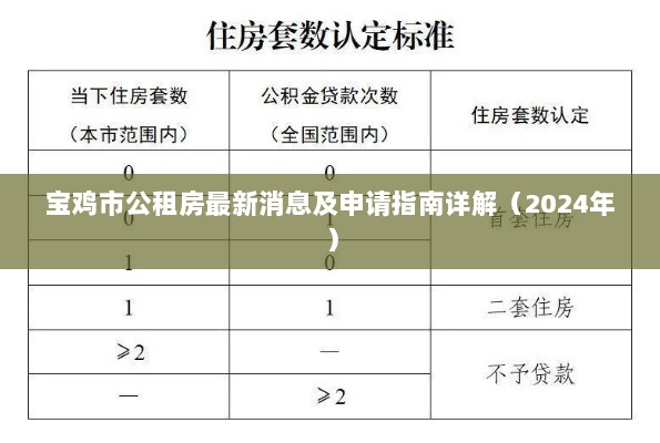 宝鸡市公租房最新消息及申请指南详解（2024年）