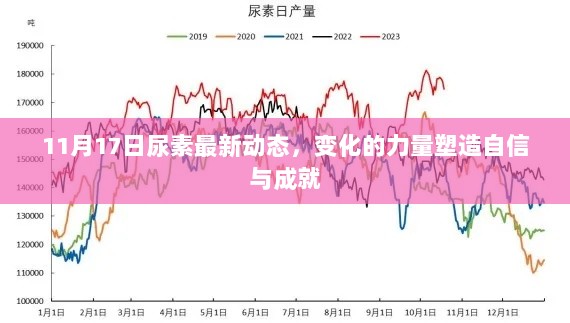 11月17日尿素最新动态，变化的力量塑造自信与成就