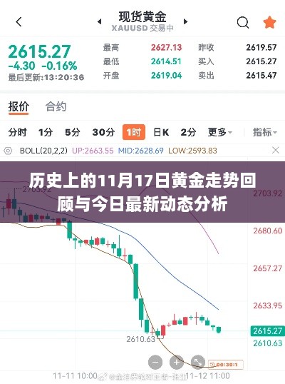 历史上的11月17日黄金走势回顾与今日最新动态分析