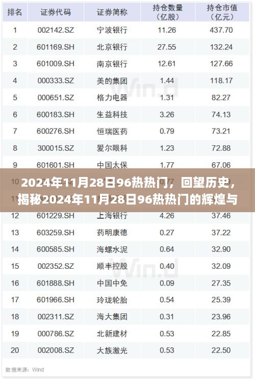 揭秘，历史中的辉煌时刻——2024年11月28日96热热门事件及其影响回顾