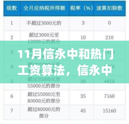 信永中和热门工资算法揭秘，学习变化，拥抱自信与成就，开启励志之旅之路