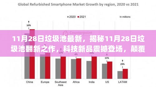 揭秘垃圾池翻新之作，科技新品震撼登场，颠覆智能生活体验在11月28日盛大开启！