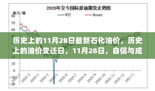 历史上的油价变迁日，揭秘石化燃料燃烧时刻的自信与成就感背后的油价变迁（1月石化油价回顾）