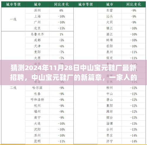 中山宝元鞋厂最新招聘启事，开启新篇章，一家人的求职之旅（2024年11月28日）