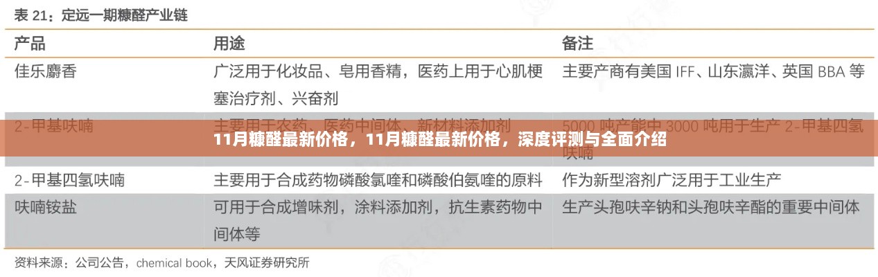 11月糠醛最新价格深度解析与全面介绍