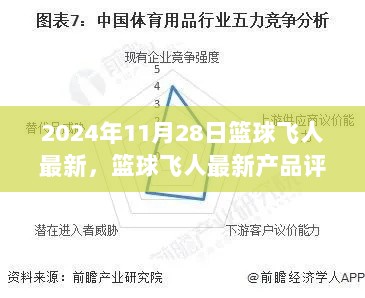 篮球飞人最新产品评测与深度分析，特性、体验、竞品对比及用户群体洞察