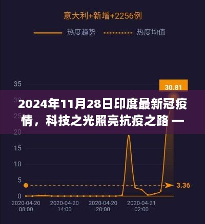 科技之光照亮抗疫之路，印度最新高科技产品在疫情防控中的体验报告