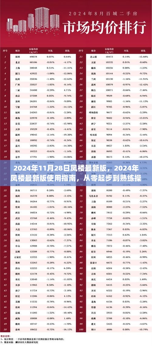 2024年凤楼最新版使用指南，从零起步到熟练操作的全面教程