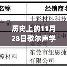 歌尔声学里程碑事件回顾，历史上的11月28日热门消息回顾