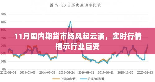 11月国内期货市场风起云涌，实时行情揭示行业巨变