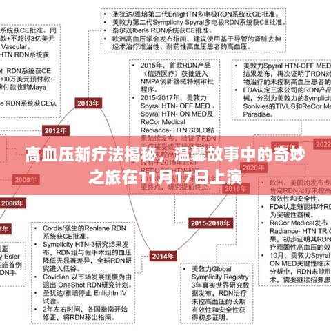 高血压新疗法揭秘，温馨故事中的奇妙之旅在11月17日上演