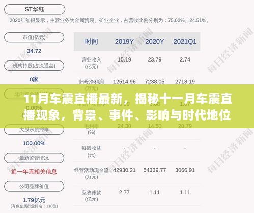 揭秘十一月车震直播现象，背景、事件、影响与时代地位全解析