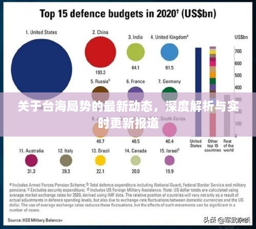 关于台海局势的最新动态，深度解析与实时更新报道