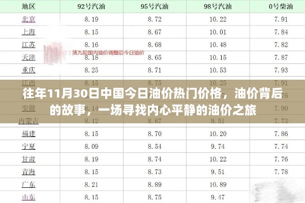 寻找内心平静的油价之旅，揭秘中国油价背后的故事与热门价格