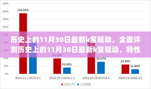 历史上的11月30日最新k宝驱动全面评测，特性、体验、竞品对比及用户群体深度分析