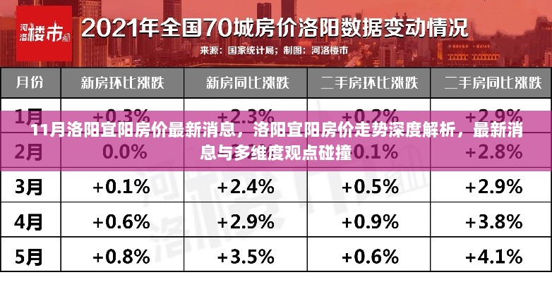 洛阳宜阳房价走势深度解析，最新消息与多维度观点碰撞