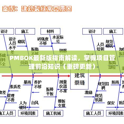 PMBOK最新版指南解读，掌握项目管理前沿知识（重磅更新）