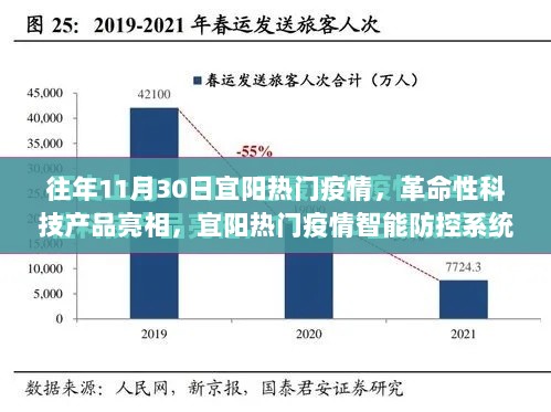 往年11月30日宜阳热门疫情，革命性科技产品亮相，宜阳热门疫情智能防控系统全新升级