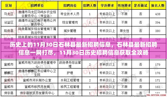 石林县最新招聘信息一网打尽，历史招聘信息全攻略（11月30日）