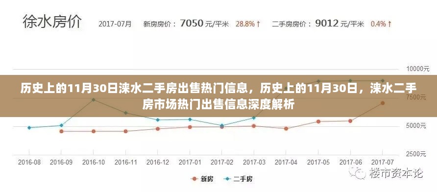 历史上的11月30日涞水二手房市场深度解析与热门出售信息