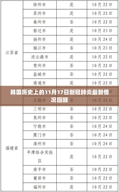 韩国历史上的11月17日新冠肺炎最新情况回顾