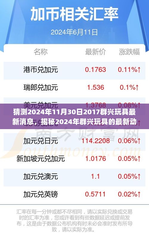 揭秘群兴玩具未来动态，预测与猜想关于群兴玩具的最新消息（2024年）