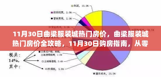 曲梁服装城热门房价解析，11月30日购房指南与技能全攻略