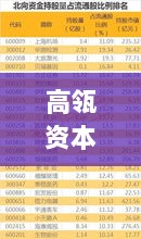 高瓴资本最新持股揭秘，股市奇遇中的友情与陪伴之路