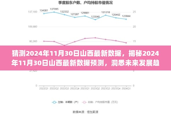 揭秘未来发展趋势，预测山西最新数据之2024年11月30日展望报告分析。