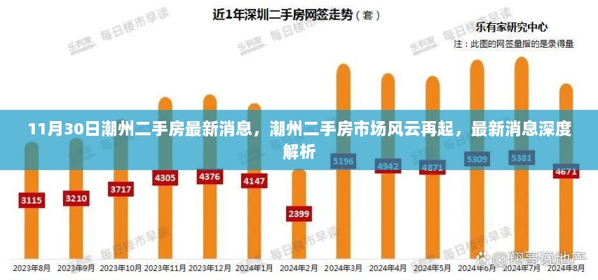 潮州二手房市场风云再起，最新消息深度解析与市场动态（独家报道）