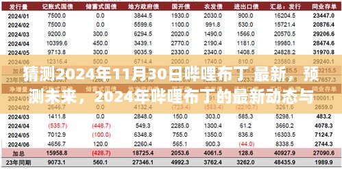 2024年哔哩布丁最新动态与趋势分析，预测未来的布丁发展