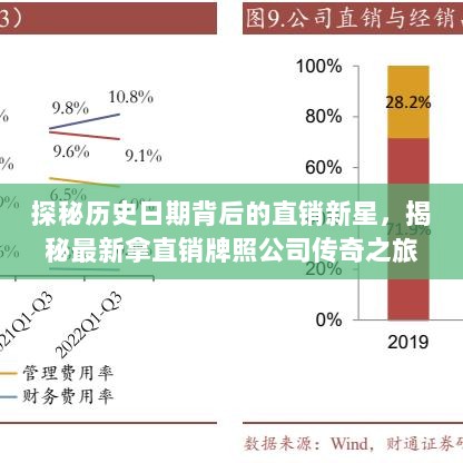 探秘历史日期背后的直销新星，揭秘最新拿直销牌照公司传奇之旅！