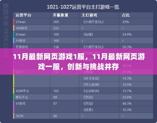 11月最新网页游戏一服，创新与挑战并存