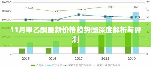 11月甲乙酮最新价格趋势图深度解析与评测