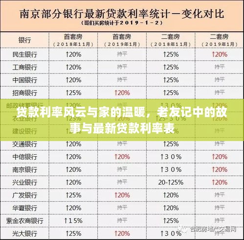 贷款利率风云与家的温暖，老友记中的故事与最新贷款利率表